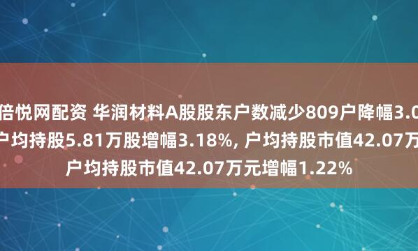 倍悦网配资 华润材料A股股东户数减少809户降幅3.08%, 流通A股户均持股5.81万股增幅3.18%, 户均持股市值42.07万元增幅1.22%